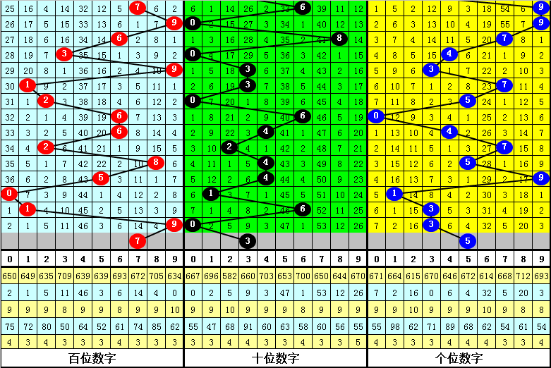 3d组组三对子走势图_福彩3d组三走势,对子
