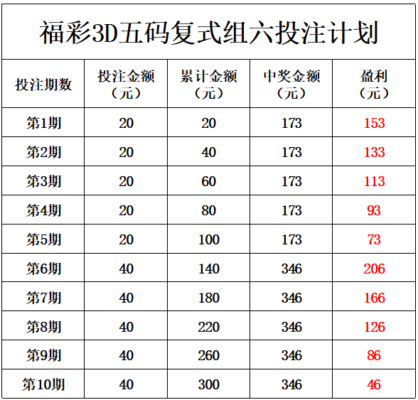 3d组组三对子走势图_福彩3d组三走势,对子