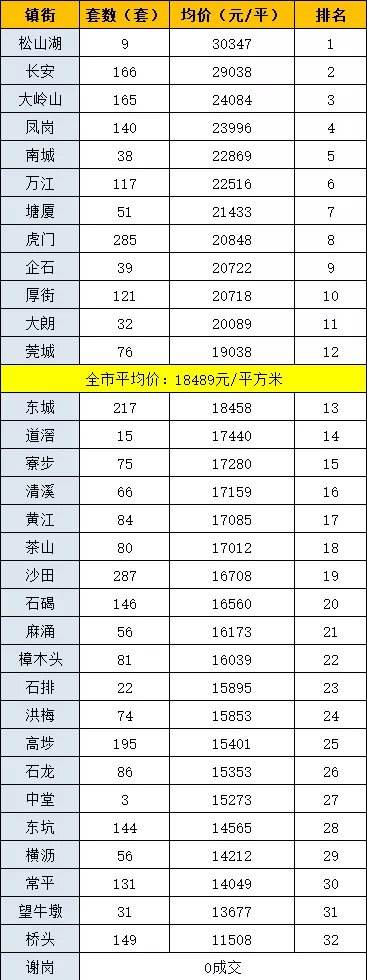 东莞万江房价走势2015_东莞万江新楼盘房价