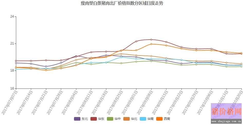 湖北近两月猪肉价格走势图_猪肉湖北价格今日价