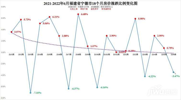 福州房价2021年走势最新消息_福州房价走势2021年预测最新