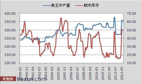 美玉米期货实时走势图_美国玉米期货价格最新行情