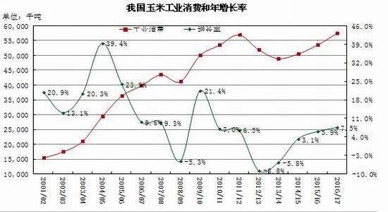 美玉米期货实时走势图_美国玉米期货价格最新行情