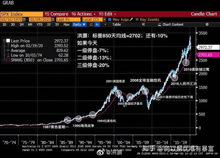 美股也出现全线下跌走势_美股继续下跌