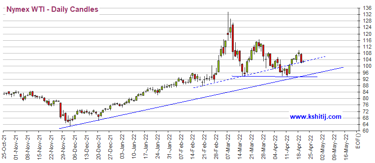 2022年5月份金价走势分析_2022年5月份金价走势分析最新