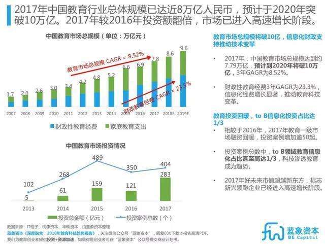 中国幼儿教育现状及未来走势_中国幼儿教育现状分析