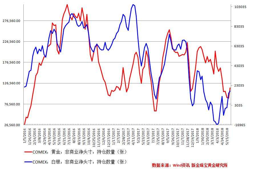 黄金2006到走势图_黄金 2016 走势