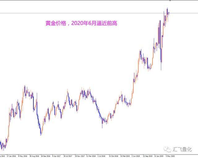 黄金2006到走势图_黄金 2016 走势