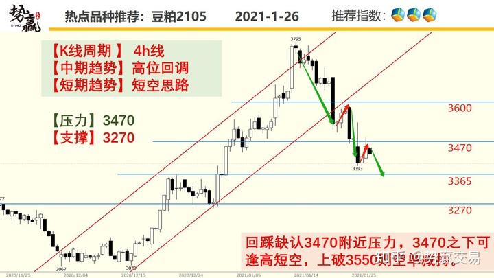 豆粕2209期货行情走势夜盘_豆粕主力期货实时行情