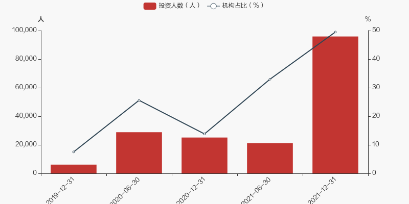 信达澳银核心科技混合基金走势_信达澳银领先增长混合基金