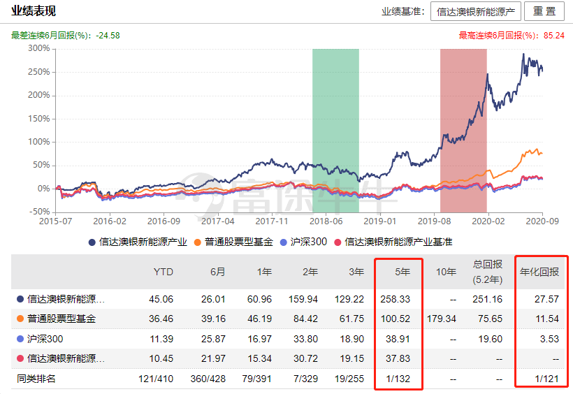 信达澳银核心科技混合基金走势_信达澳银领先增长混合基金