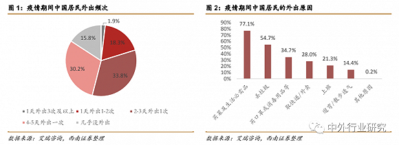 疫情下经济现状及未来走势_疫情当下的经济状况