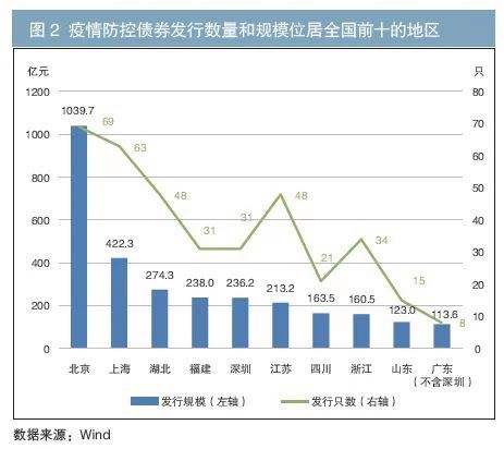 疫情下经济现状及未来走势_疫情当下的经济状况