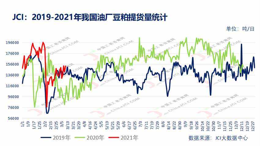 豆粕主力基差五年走势图_豆粕基差报价