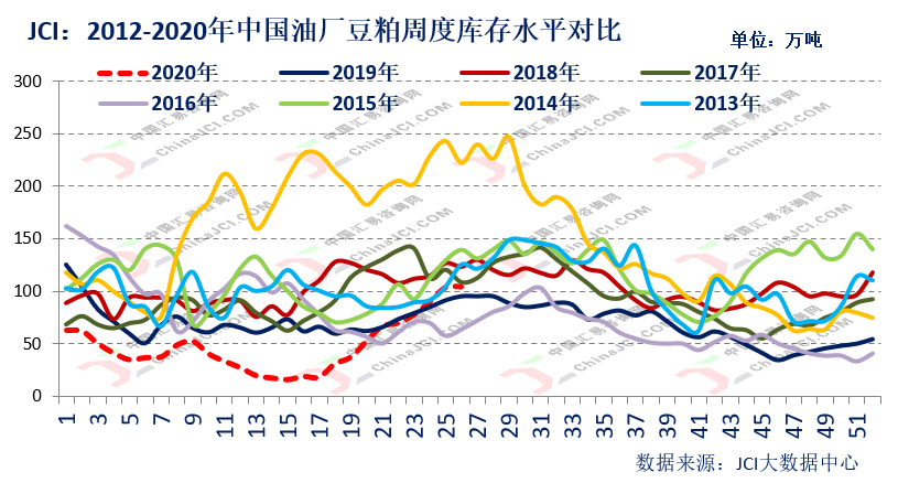 豆粕主力基差五年走势图_豆粕基差报价