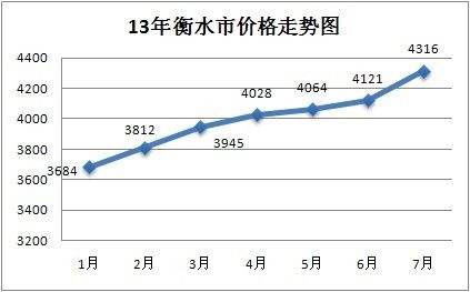 三线城市房价下半年走势_未来两年三线城市房价走势