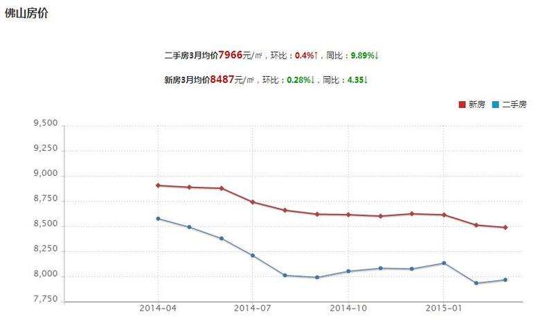 三线城市房价下半年走势_未来两年三线城市房价走势