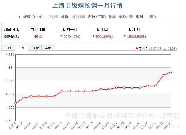 螺纹钢2210后期走势_期货螺纹钢2110趋势分析