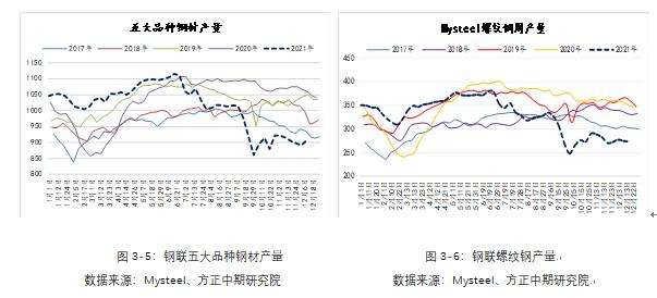 螺纹钢2210后期走势_期货螺纹钢2110趋势分析