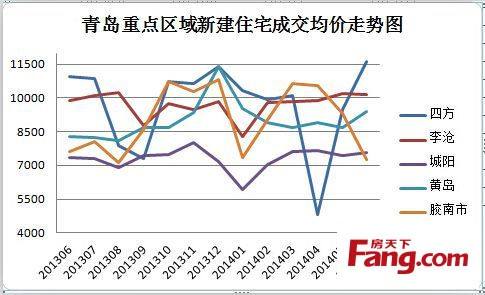 17年青岛房价走势图_17年青岛房价走势图及预测