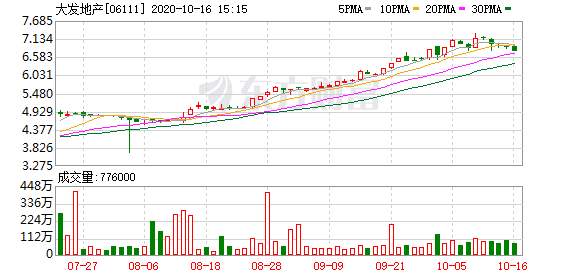 彩88大发内部走势图_体彩大乐透80期开奖走势图