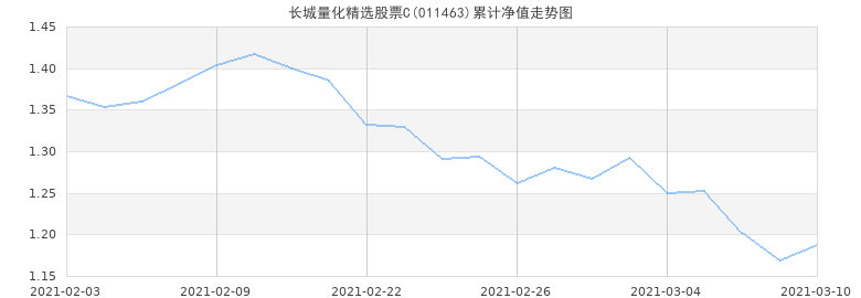 量化交易股票走势特征_股市的量化交易