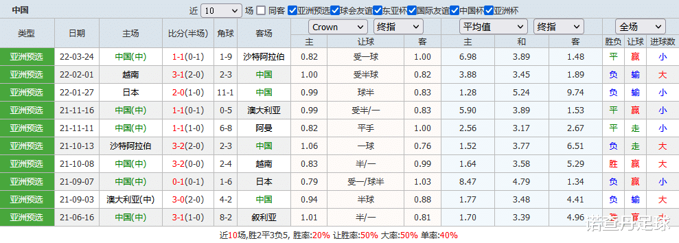 足球低赔方_足球高赔推荐