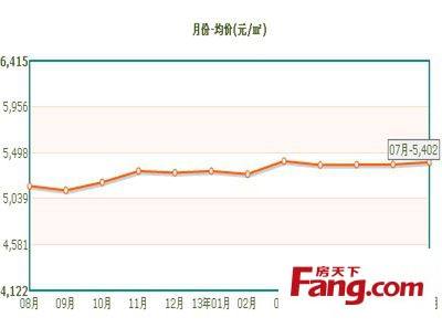 常州市嘉泽最新房价走势图_常州房价2022年走势