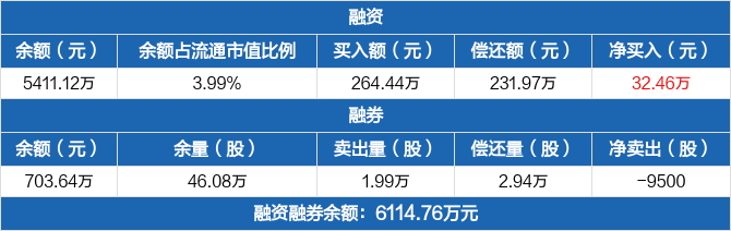 基金代码零一么169的走势图_基金代码是零一