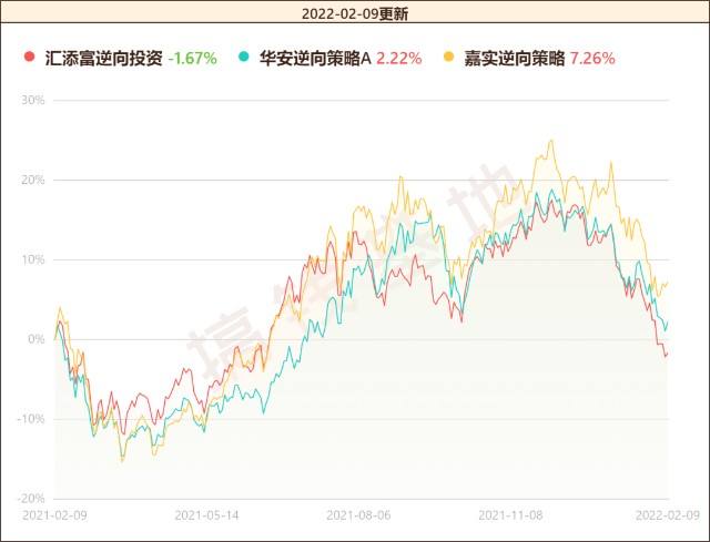 基金代码零一么169的走势图_基金代码是零一