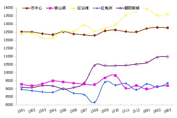 房地产板块走势2020年预测_2020房地产板块分析