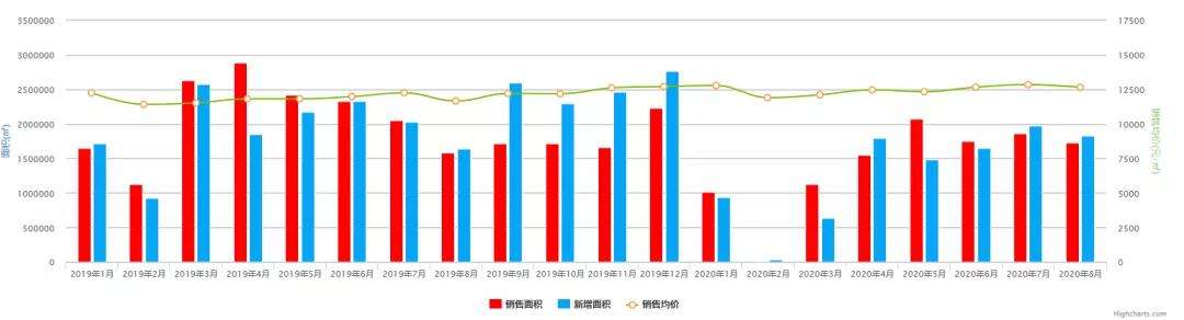 房地产板块走势2020年预测_2020房地产板块分析