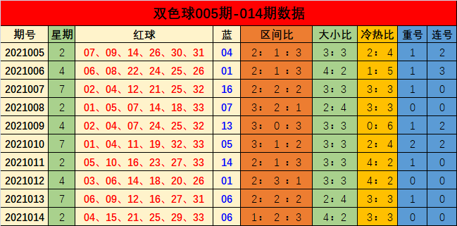 双色球红号第4位振幅走势图_双色球红球第六位振幅走势图