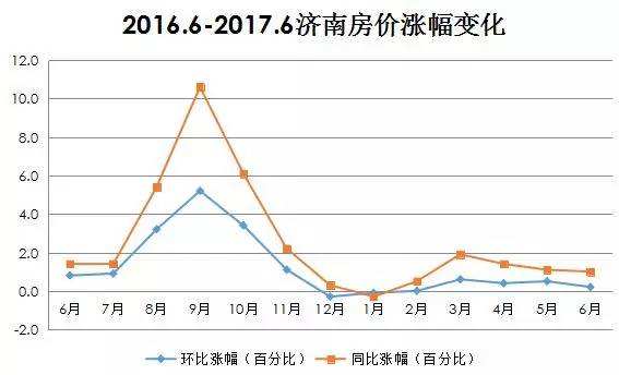 济南各小区房价走势图_济南各小区最新房价表