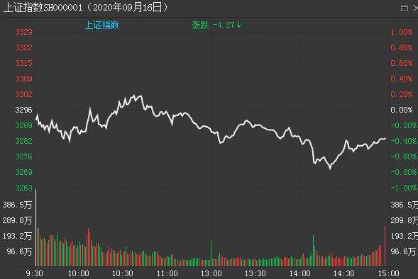 创业板未来5天均线走势_今天上午创业板走势如何