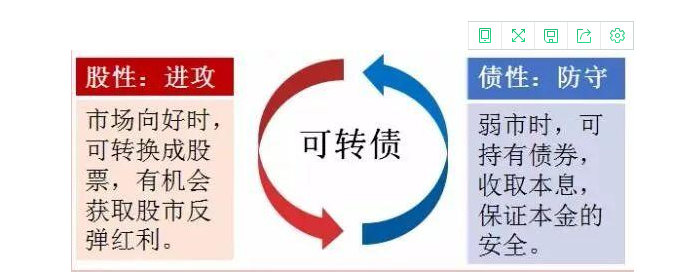 为什么可转债和正股走势一致_可转债和正股走势一样吗