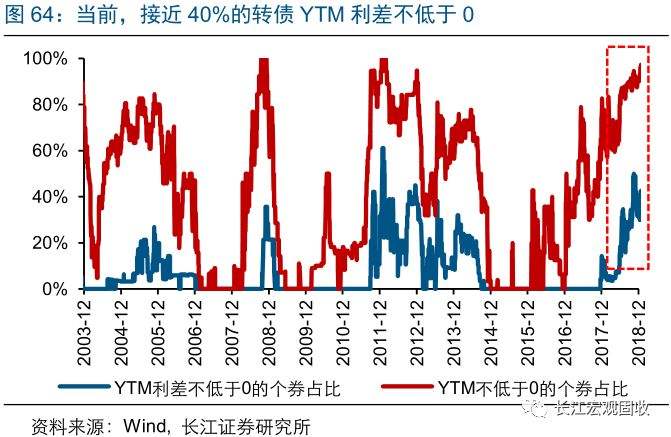 为什么可转债和正股走势一致_可转债和正股走势一样吗