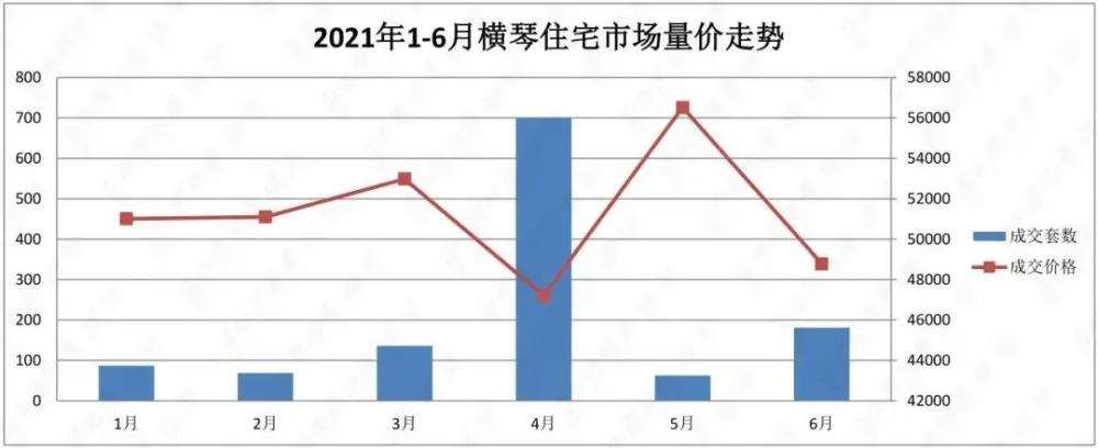 2015珠海房价走势_2014年珠海房价走势