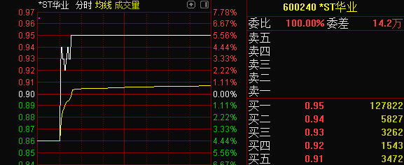 怎么通过分时线判断股价走势_如何从分时线预测涨跌