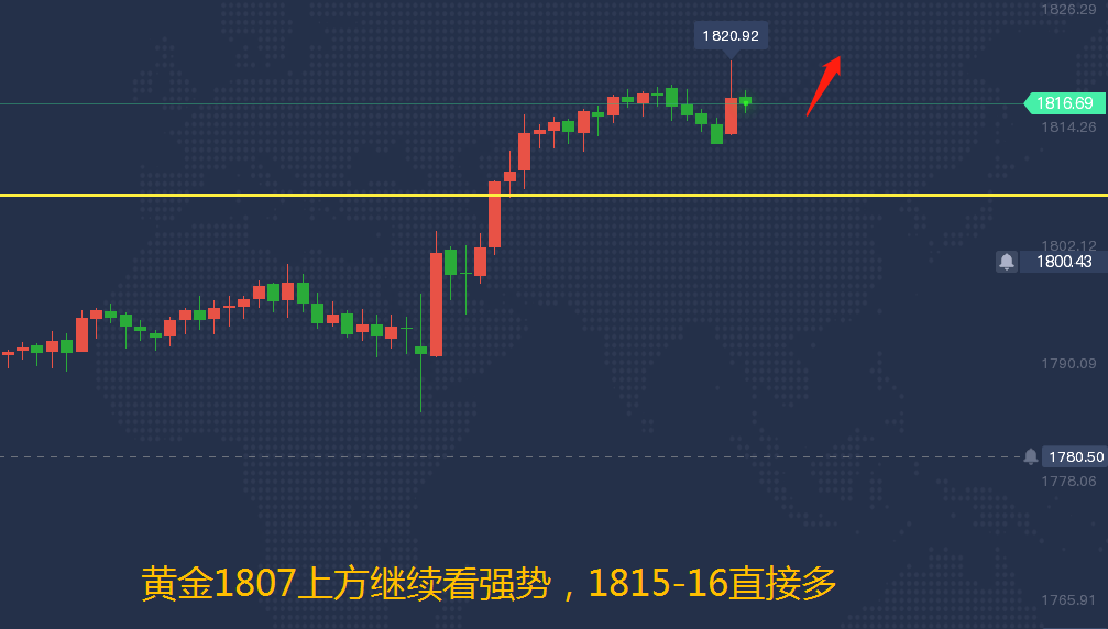 外汇黄金今天走势分析_今天外汇黄金行情分析最新