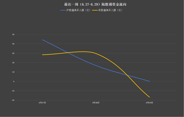 400亿增量资金走势_3500亿增量资产