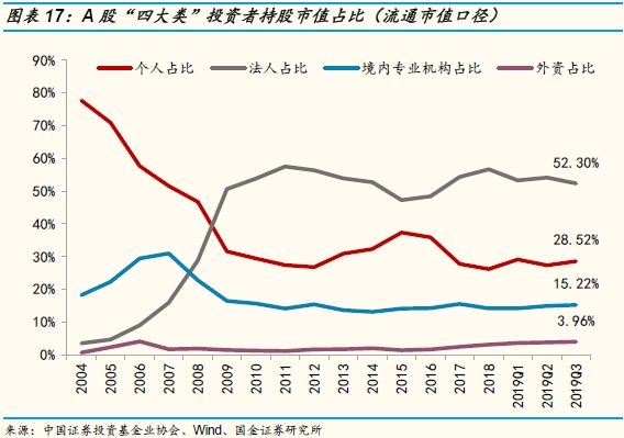 400亿增量资金走势_3500亿增量资产