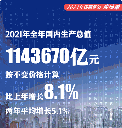 2021中国经济gdp走势图_2021年中国GDP数据图