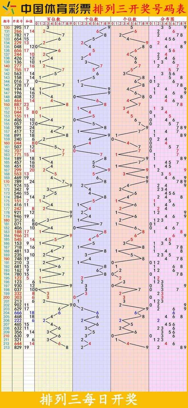 2000年排列三走势图带连线_排列三2002年走势图带连线