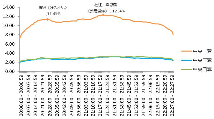 每年中秋节前后消费类走势_消费者过中秋节的消费特点