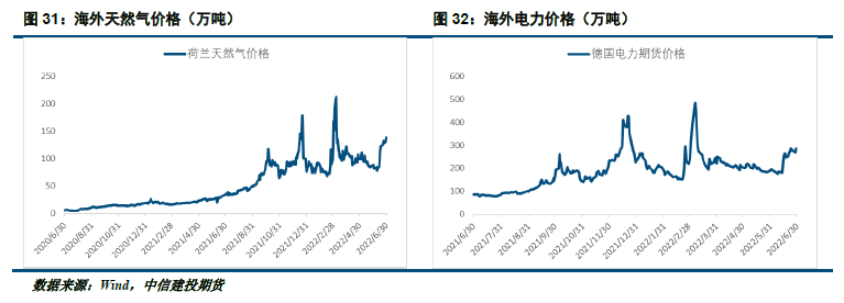 镀锌板价格历史走势图_镀锌板今日价格行情