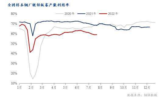 镀锌板价格历史走势图_镀锌板今日价格行情