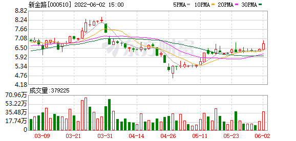 000510后市走势如何_000510的股价现在是多少