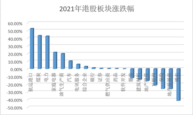 银行股票2021走势_2021年银行股票行情