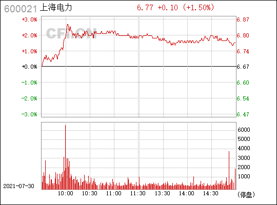 通用股份股票行情走势_通用股份股票行情走势分析